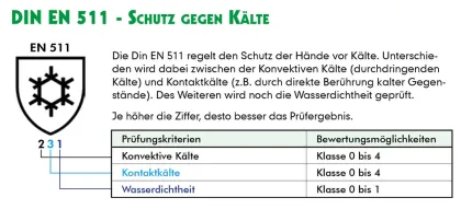 DIN-EN 511